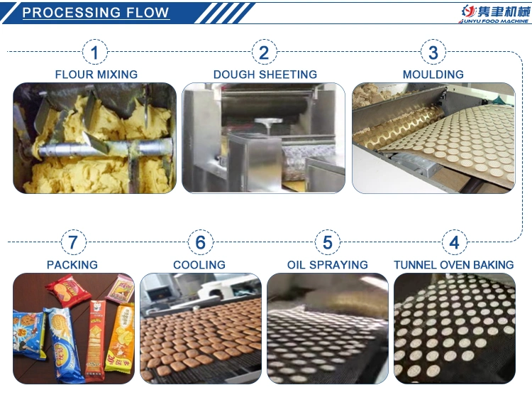 Basic Capacity Fully Automatic Finger Animal Biscuit Production Line